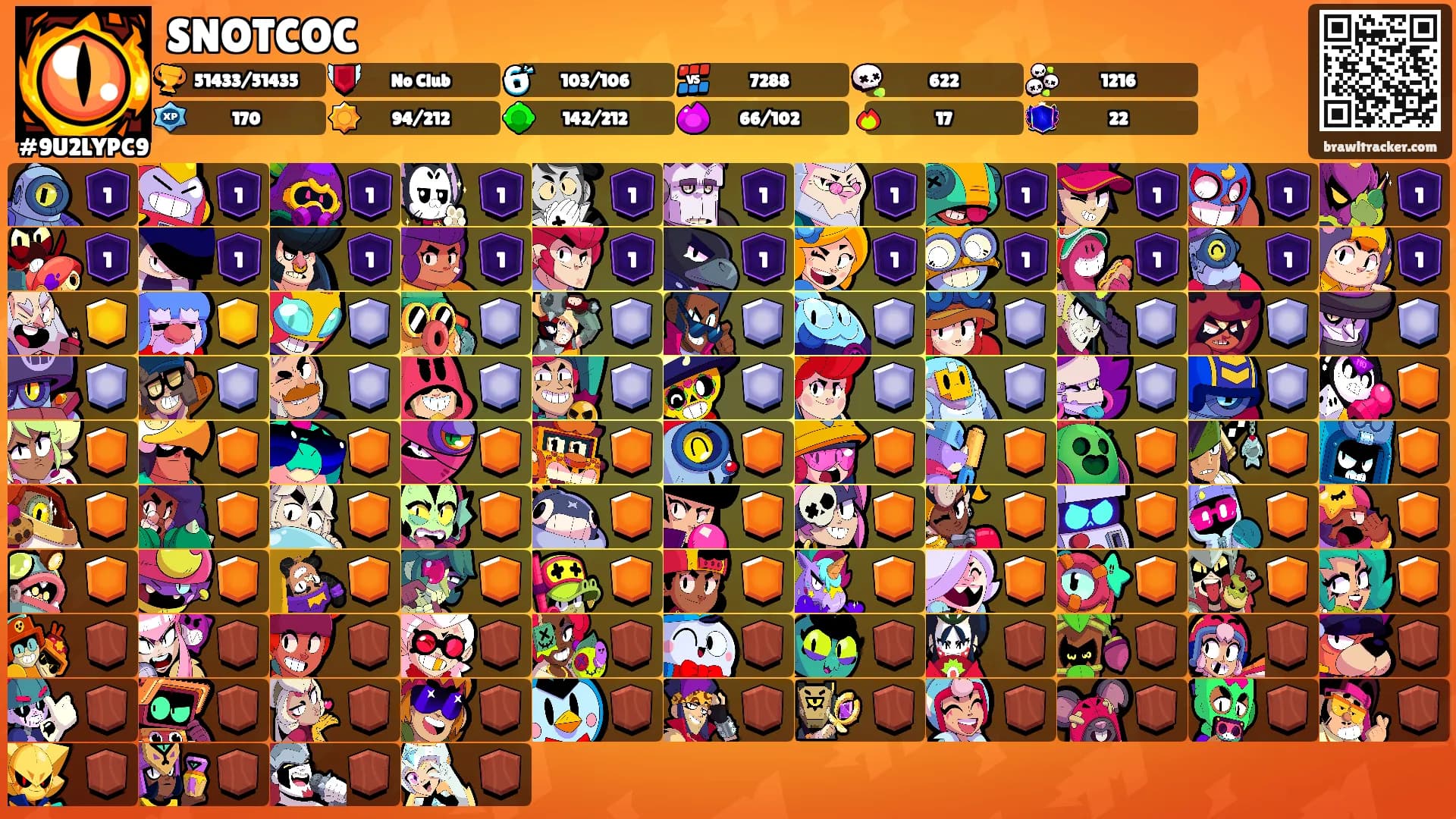 SNOTCOC's Ranks
