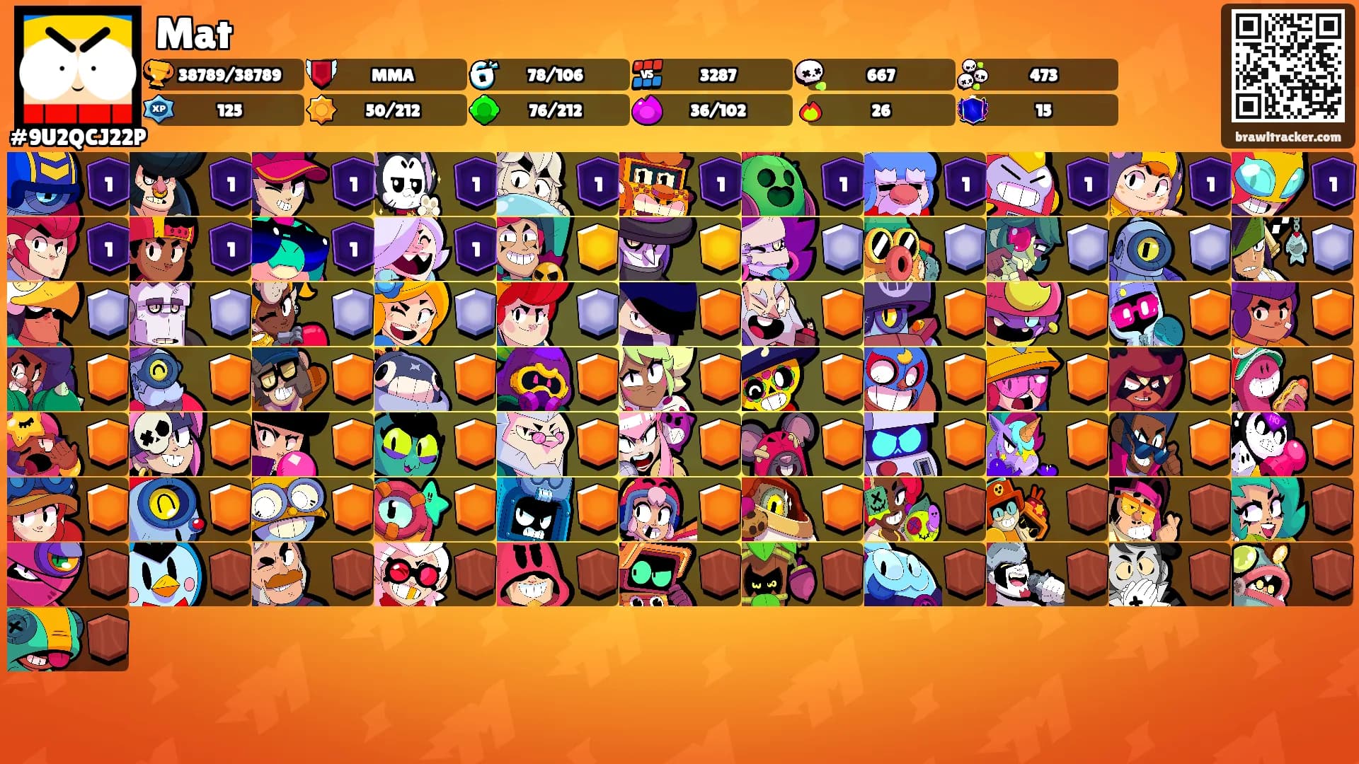 Mat's Ranks