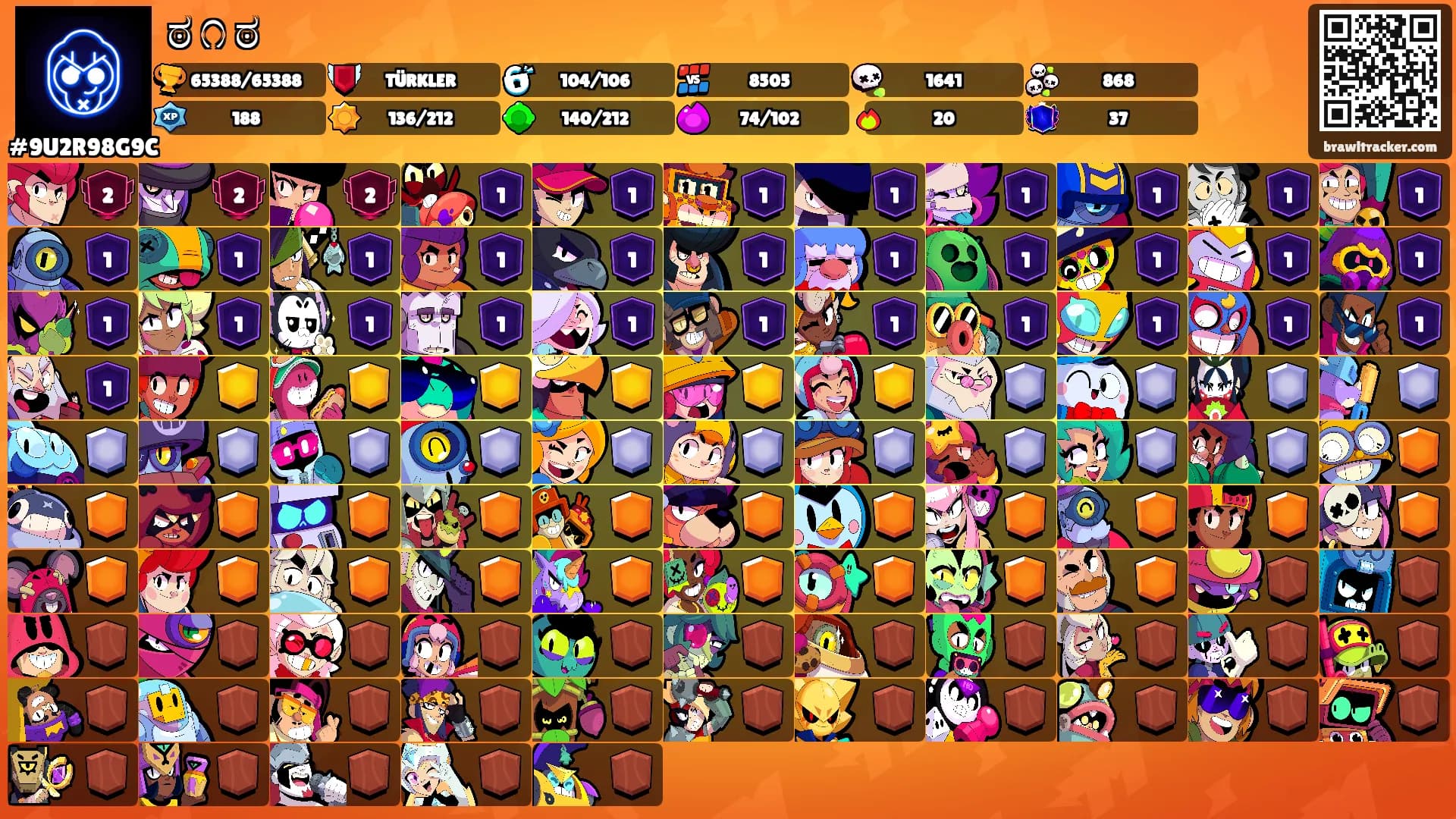 ಠ⁠ ⁠೧⁠ ⁠ಠ's Ranks
