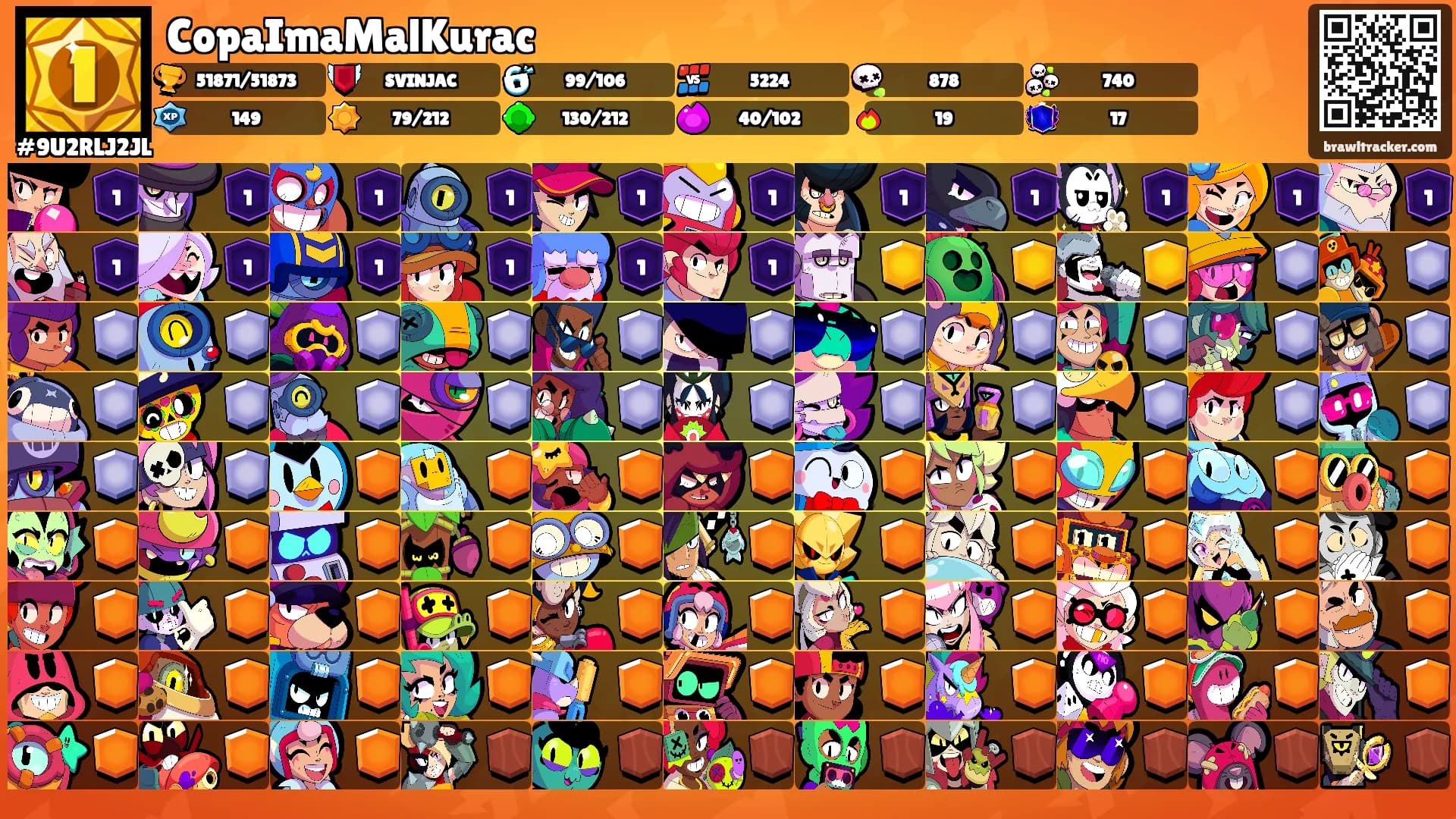 CopaImaMalKurac's Ranks