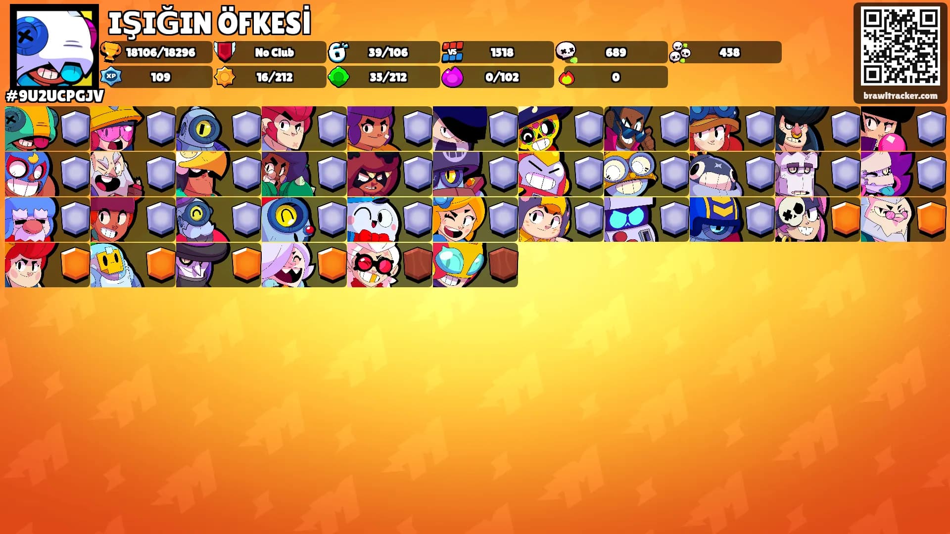 IŞIĞIN ÖFKESİ⚡️'s Ranks