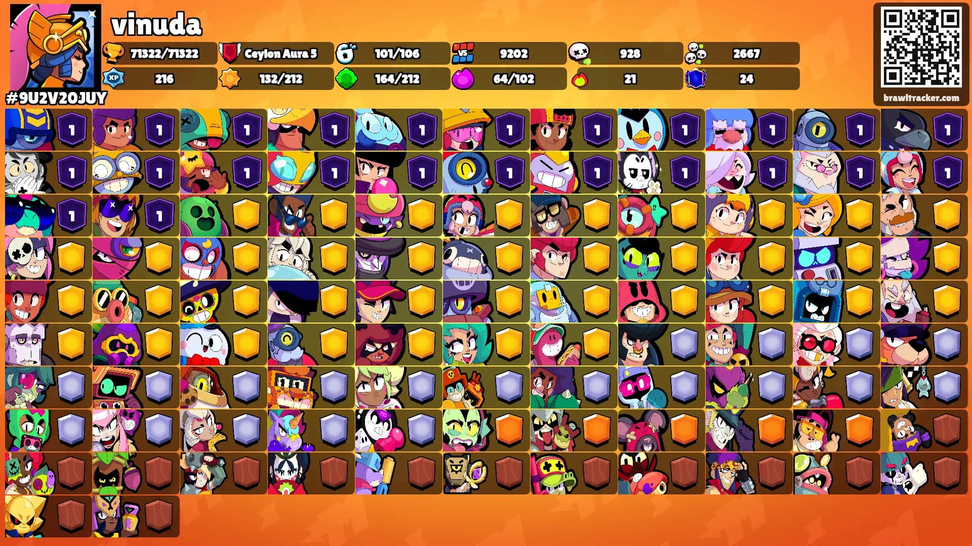 vinuda's Ranks