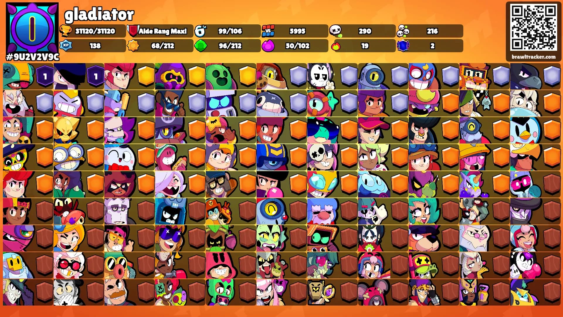 gladiator's Ranks