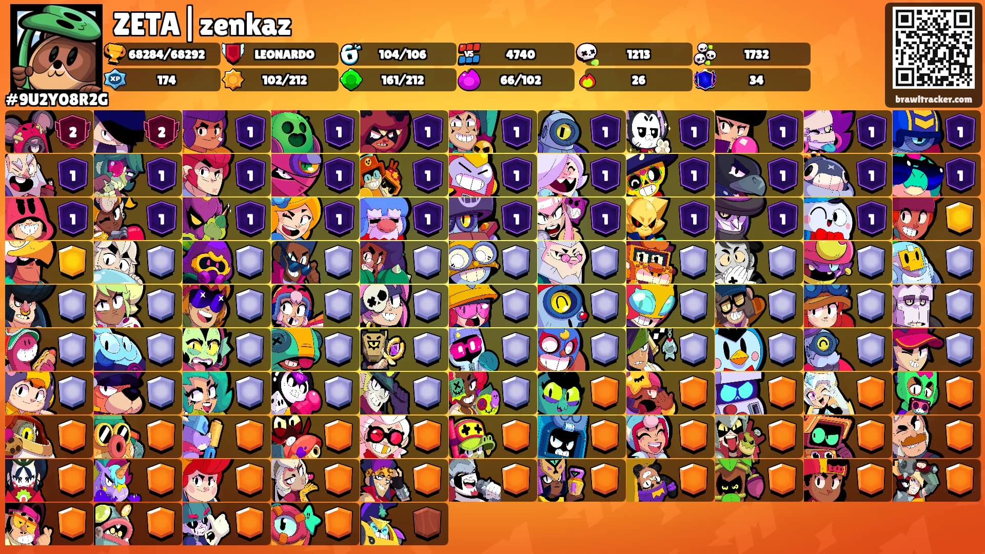 ZETA|zenkaz's Ranks