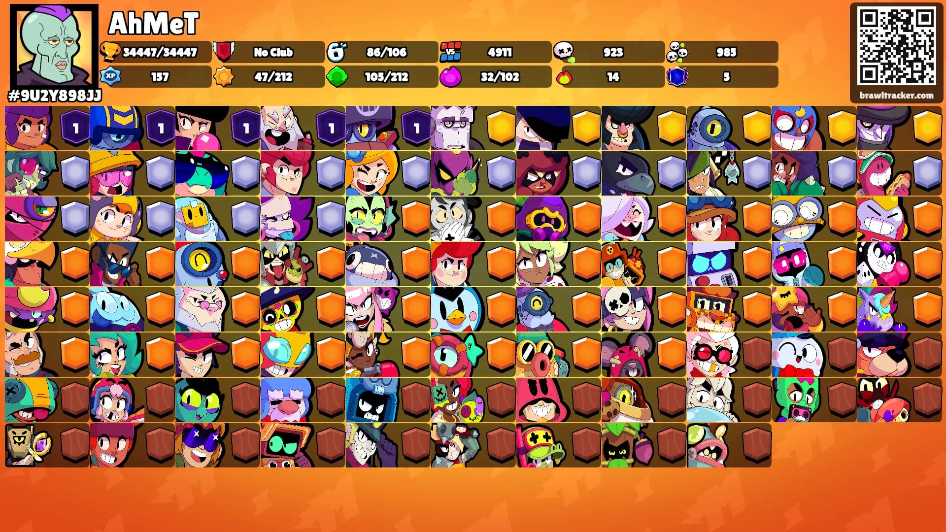 AhMeT's Ranks