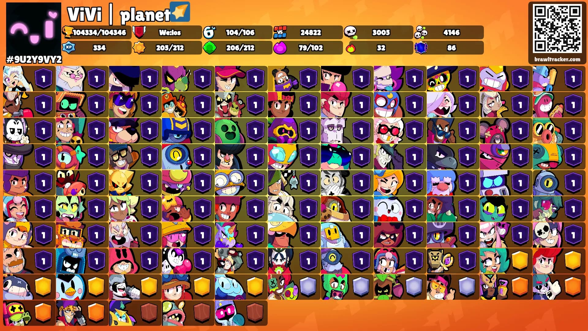 ViVi | planet🌠's Ranks