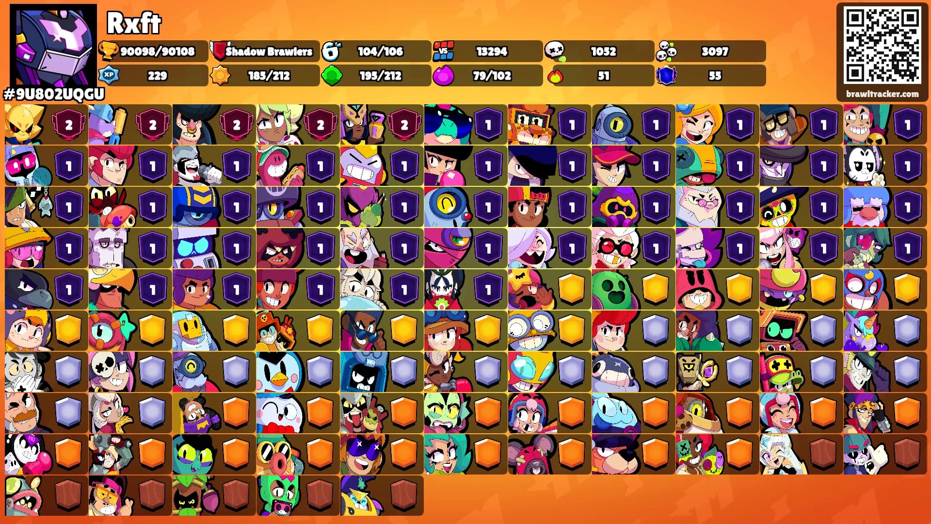 Rxft's Ranks