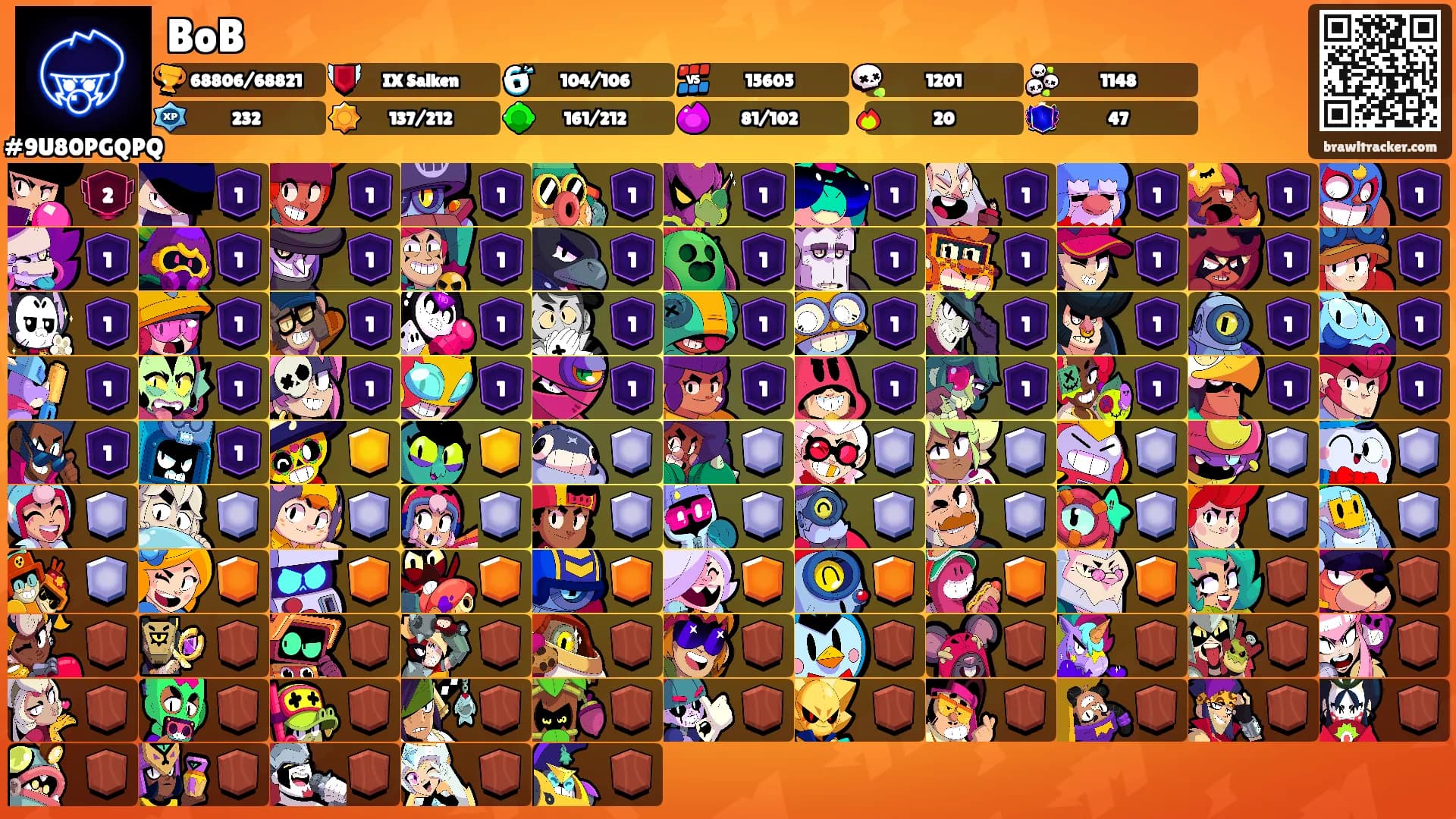 BoB's Ranks