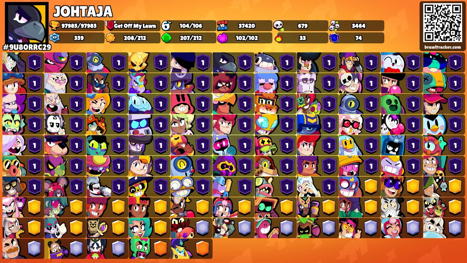 JOHTAJA's Ranks