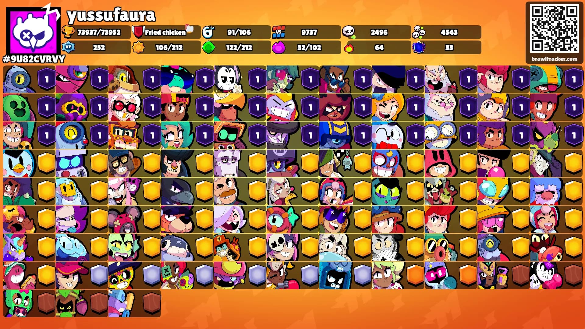 yussufaura's Ranks