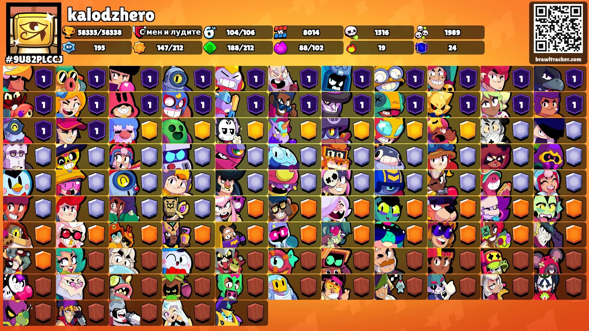 kalodzhero's Ranks