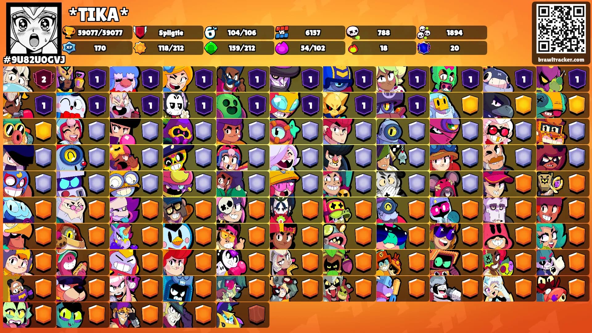*TIKA*'s Ranks