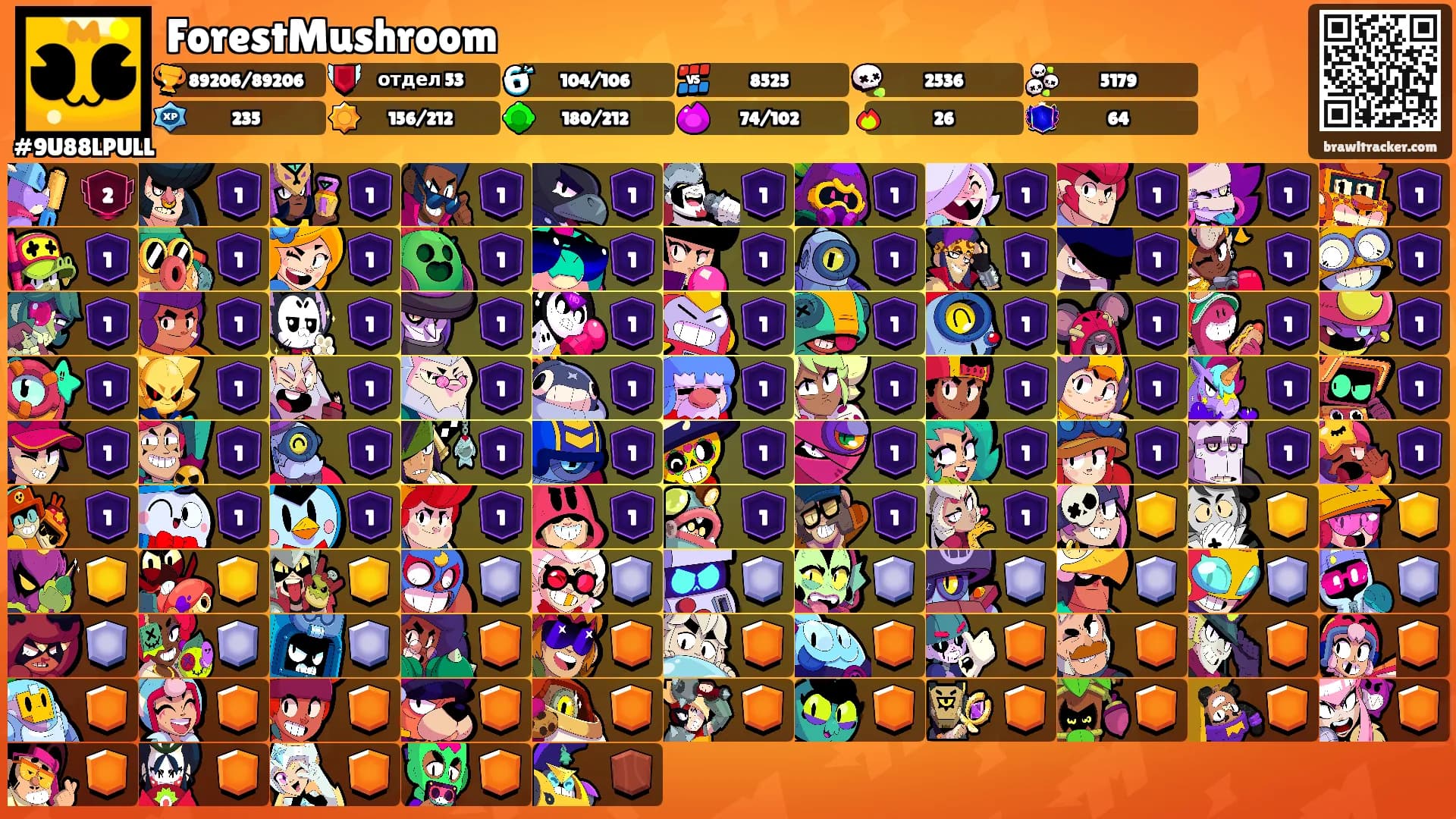 ForestMushroom's Ranks