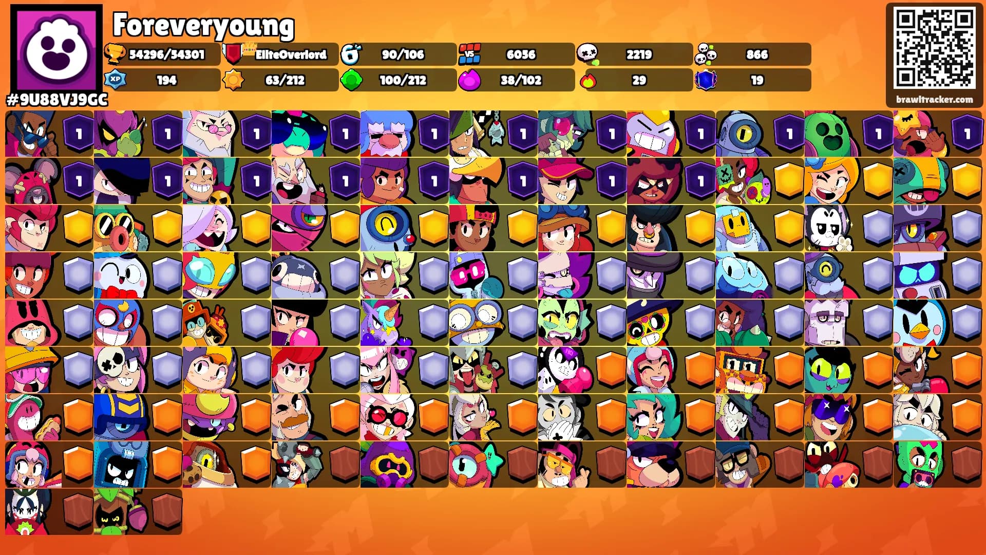 Foreveryoung's Ranks