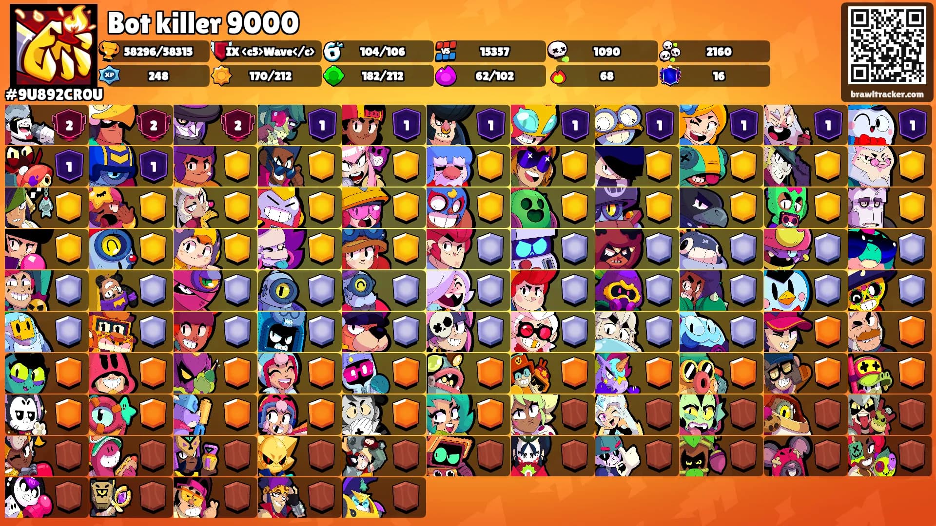 Bot killer 9000's Ranks