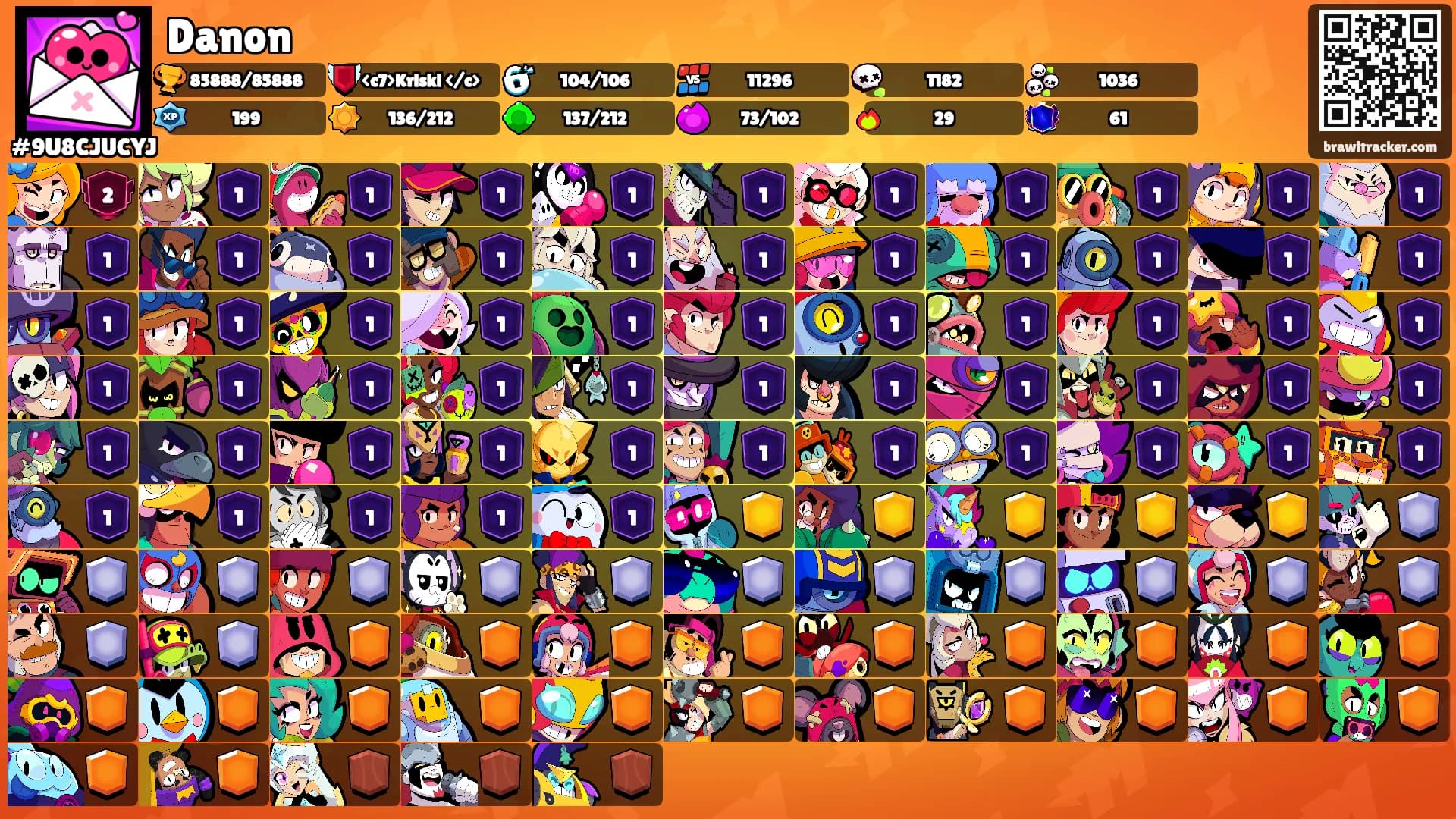 Danon's Ranks