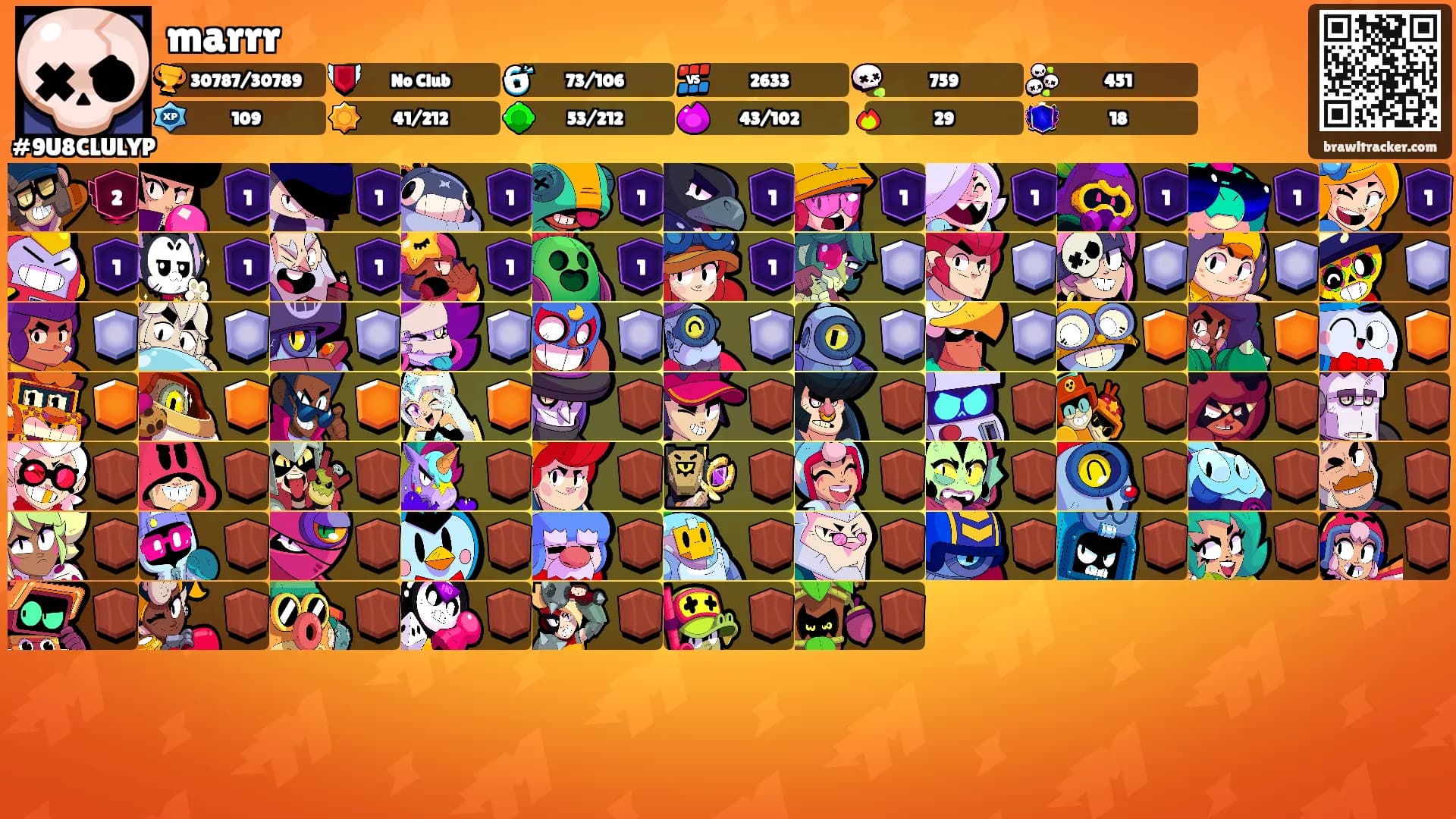 marrr's Ranks