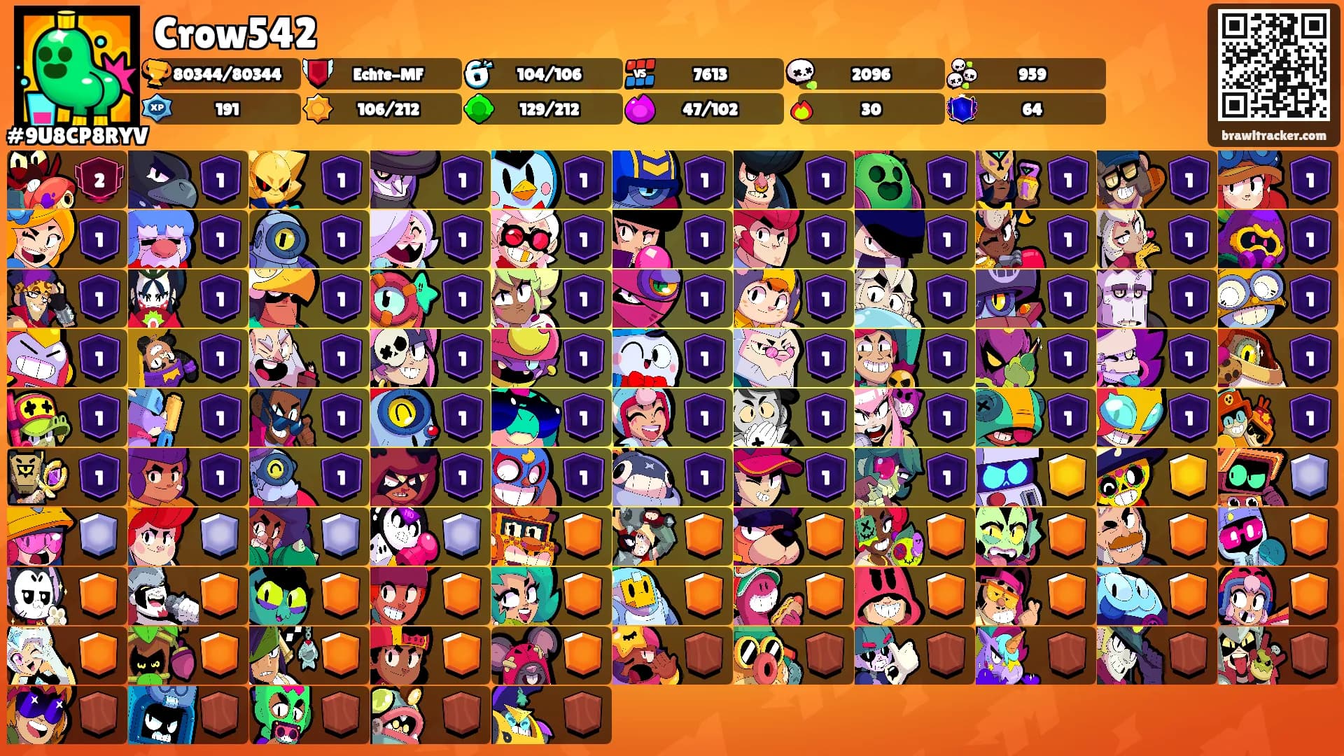 Crow542's Ranks