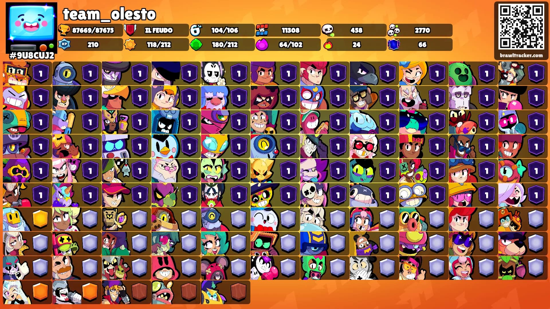 team_olesto's Ranks