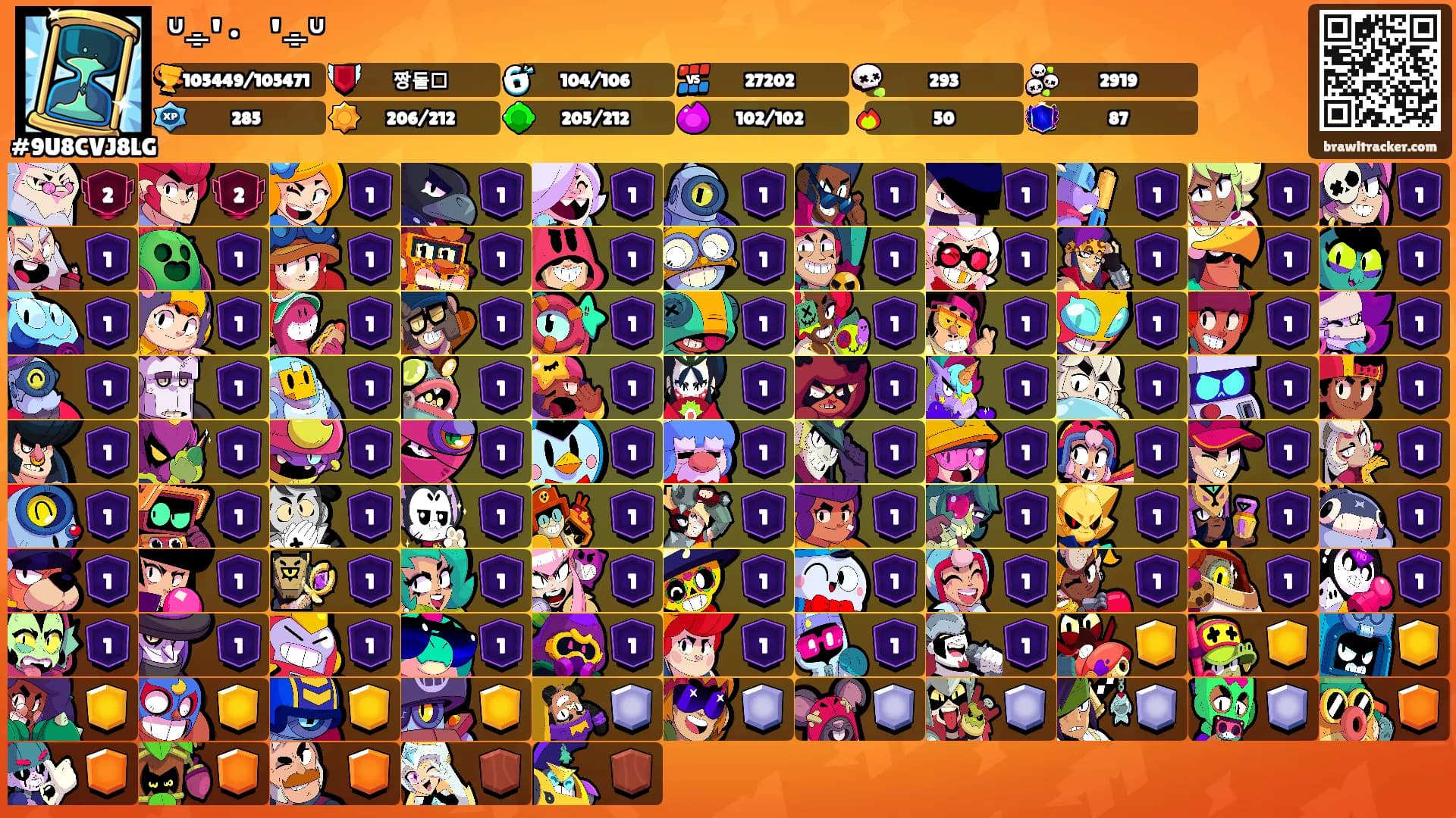 ᐡ⌯'・'⌯ᐡ's Ranks