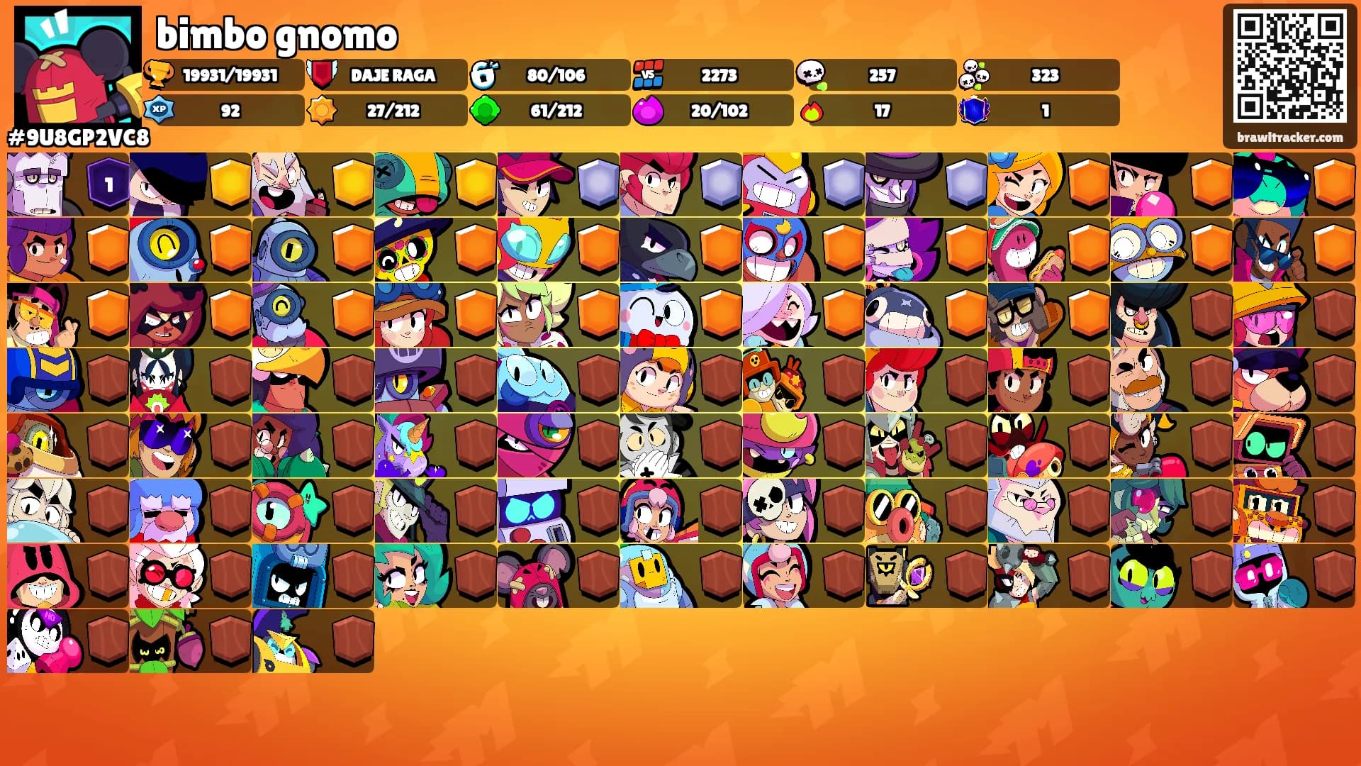 bimbo gnomo's Ranks