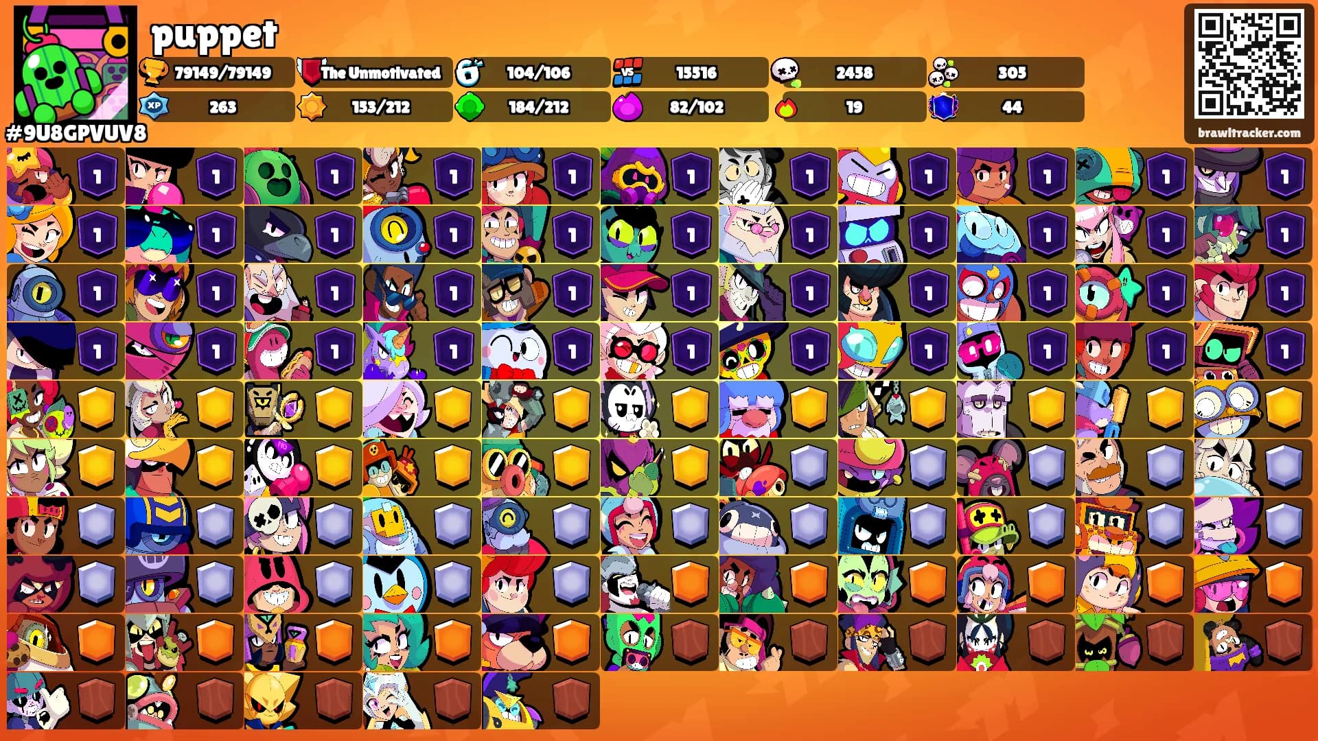 puppet's Ranks