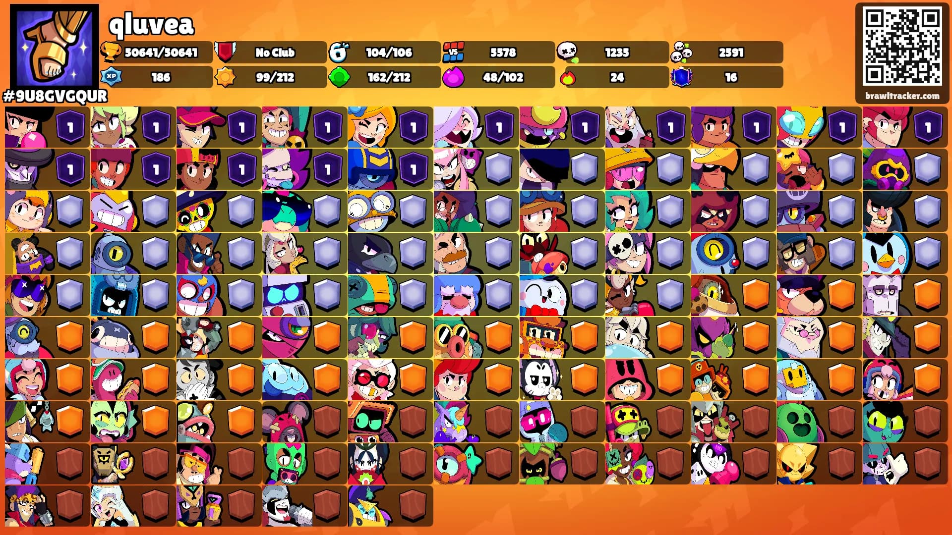 qluvea's Ranks