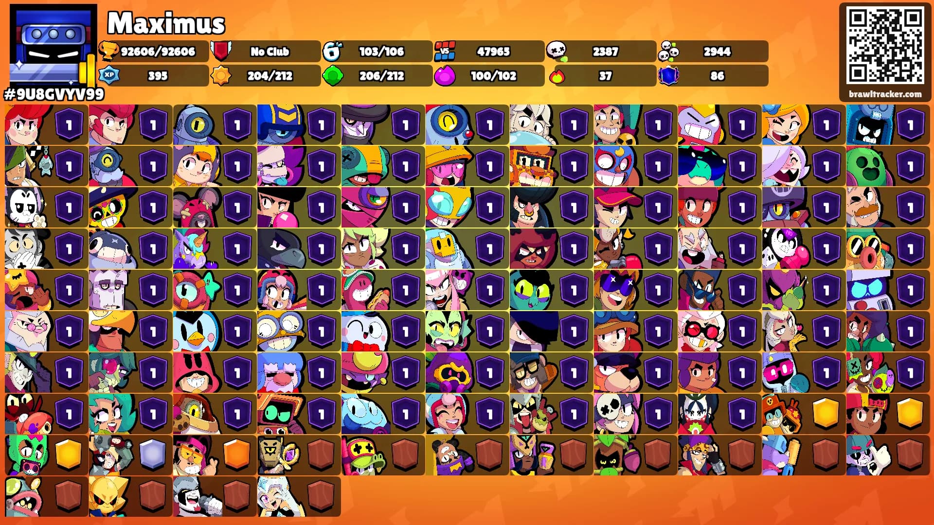 Maximus's Ranks