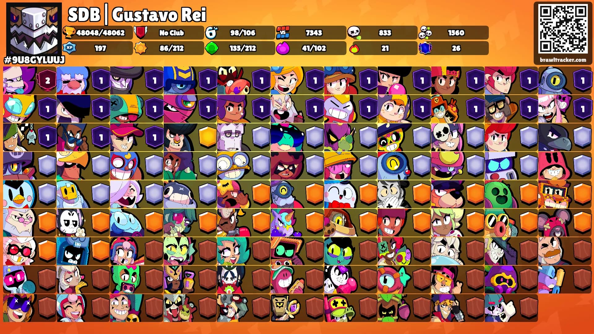 SDB|Gustavo Rei's Ranks