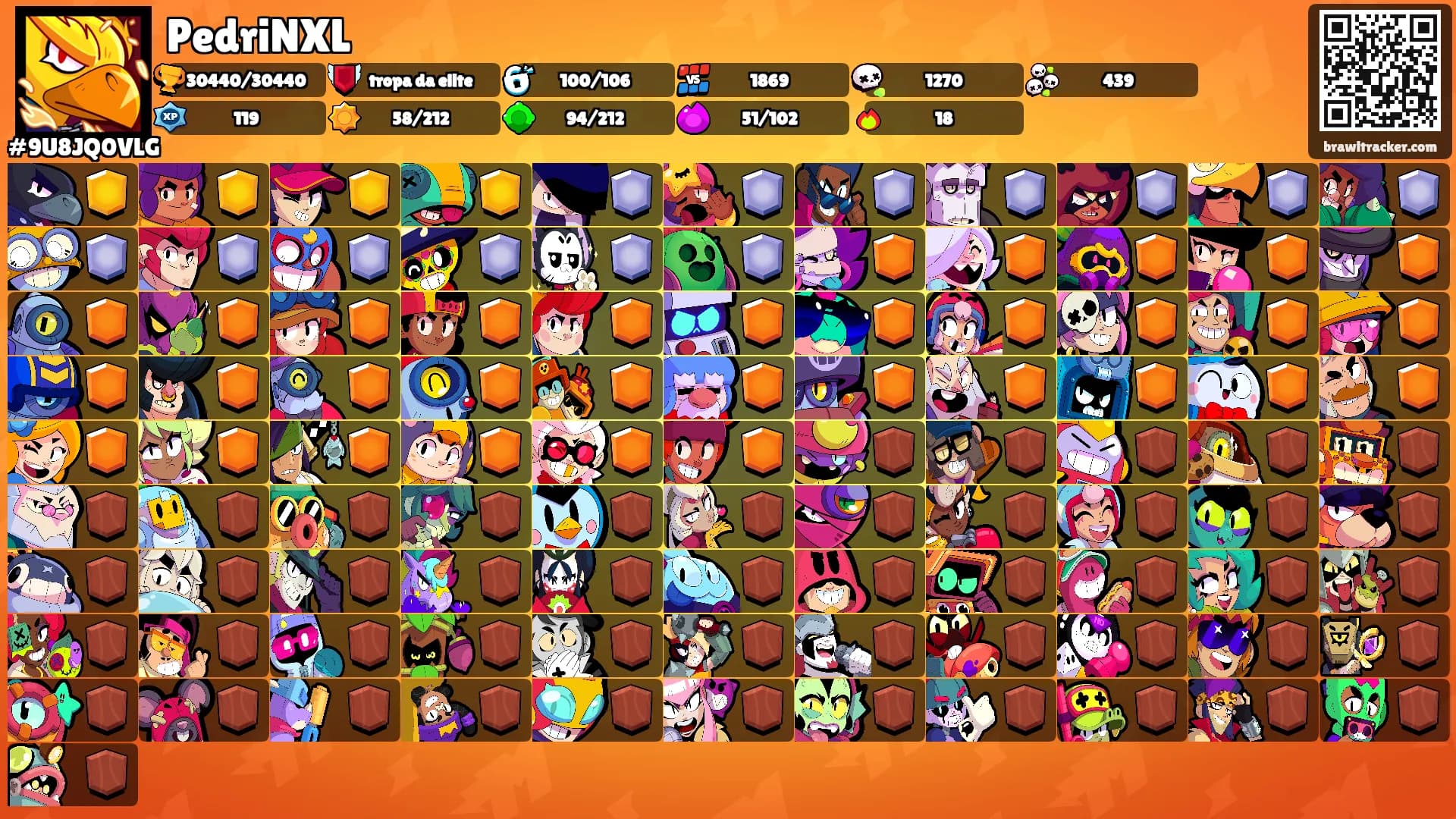 PedriNXL's Ranks