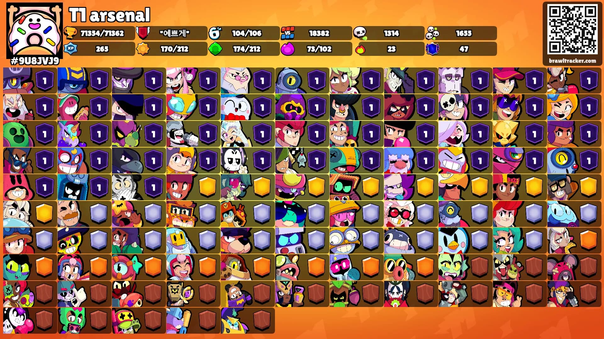 T1 arsenal's Ranks