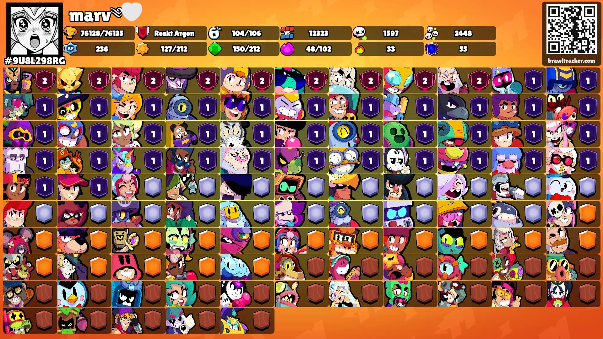 marv༄🤍's Ranks