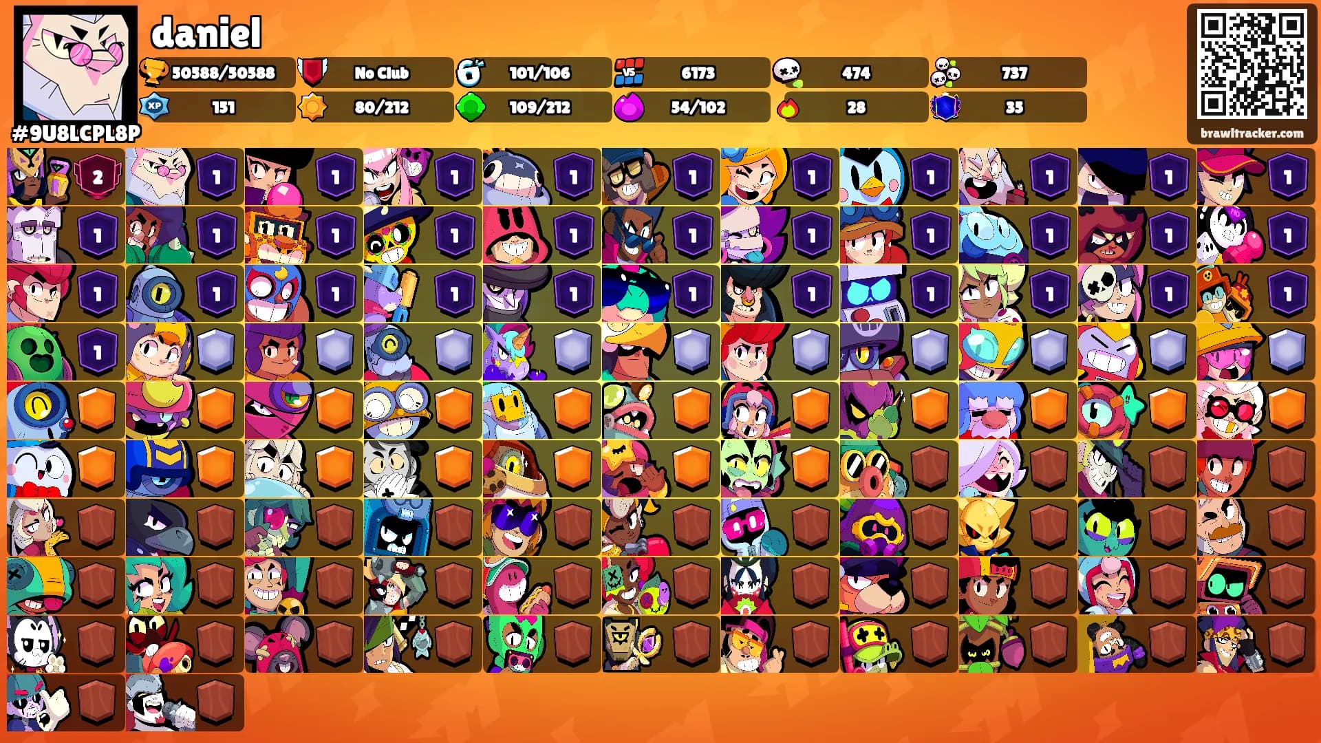 daniel's Ranks