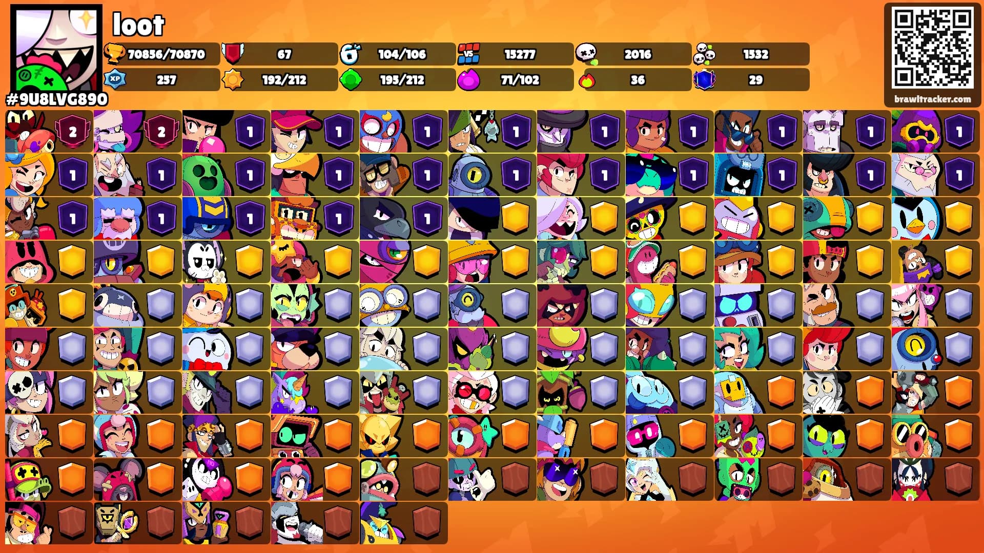loot's Ranks