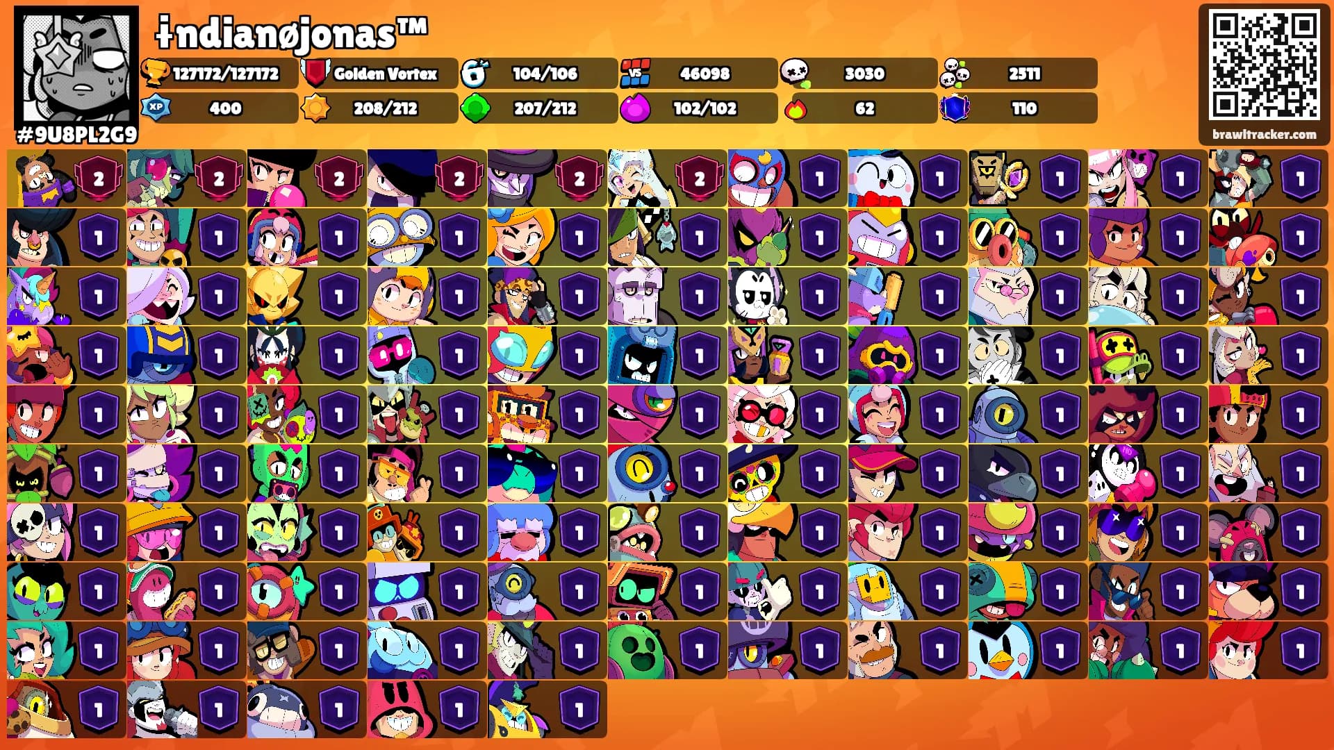 ɨndianøjonas™'s Ranks