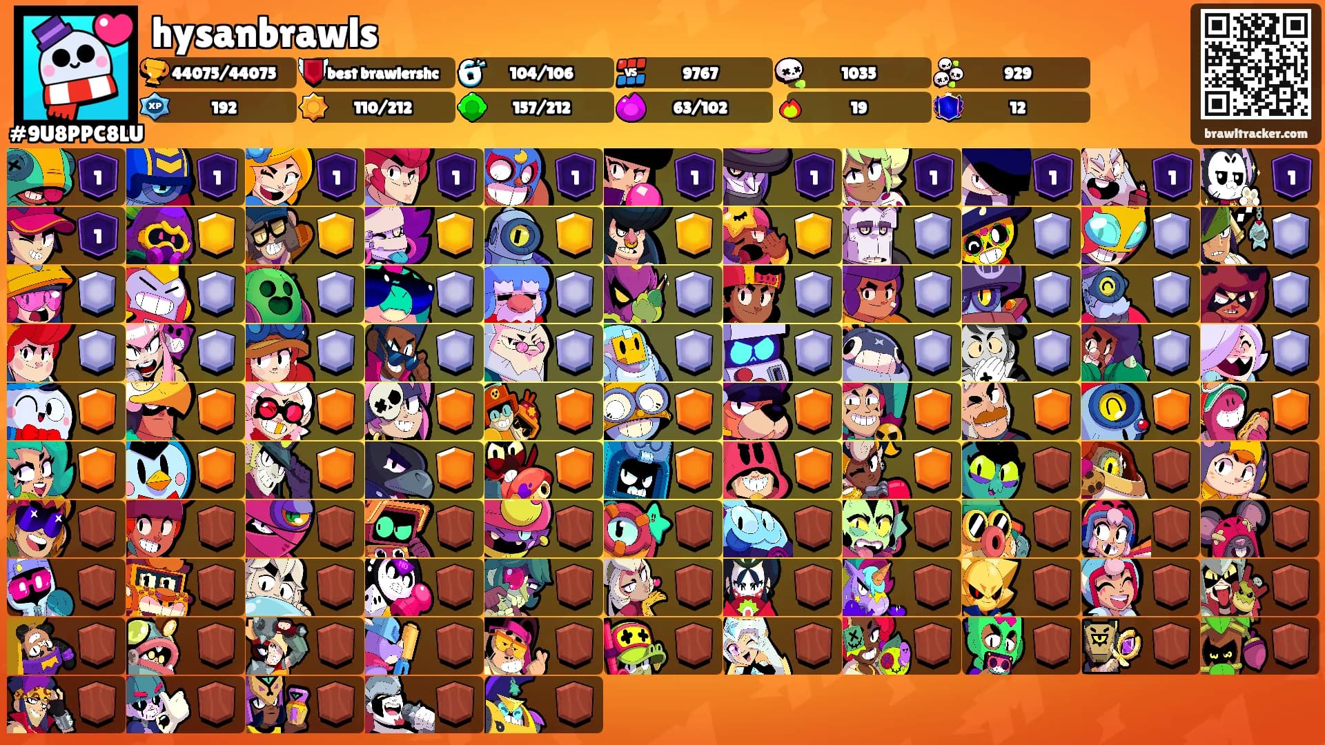 hysanbrawls's Ranks