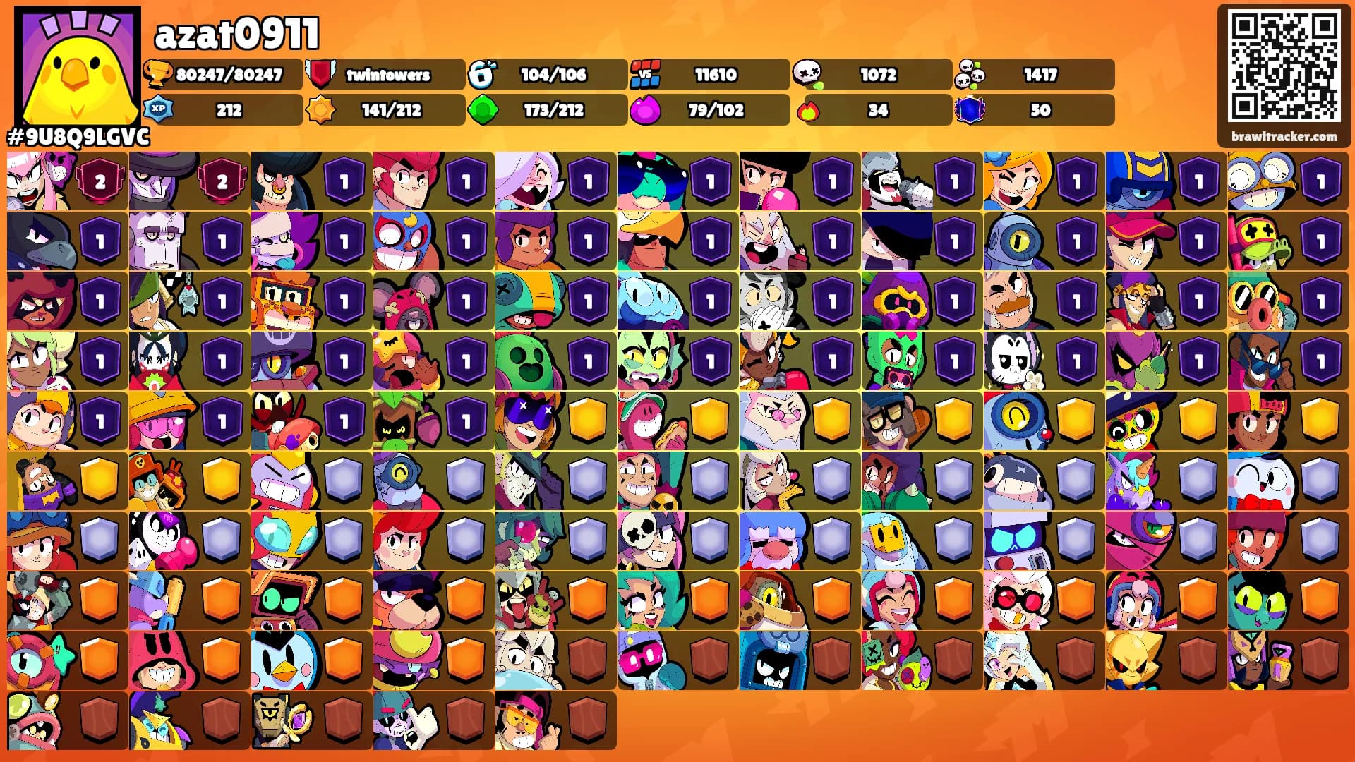 azat0911's Ranks
