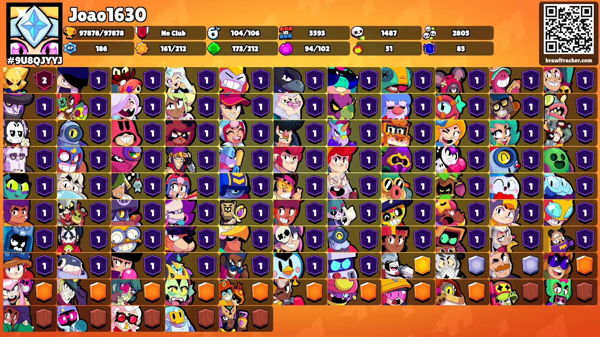 Joao1630's Ranks