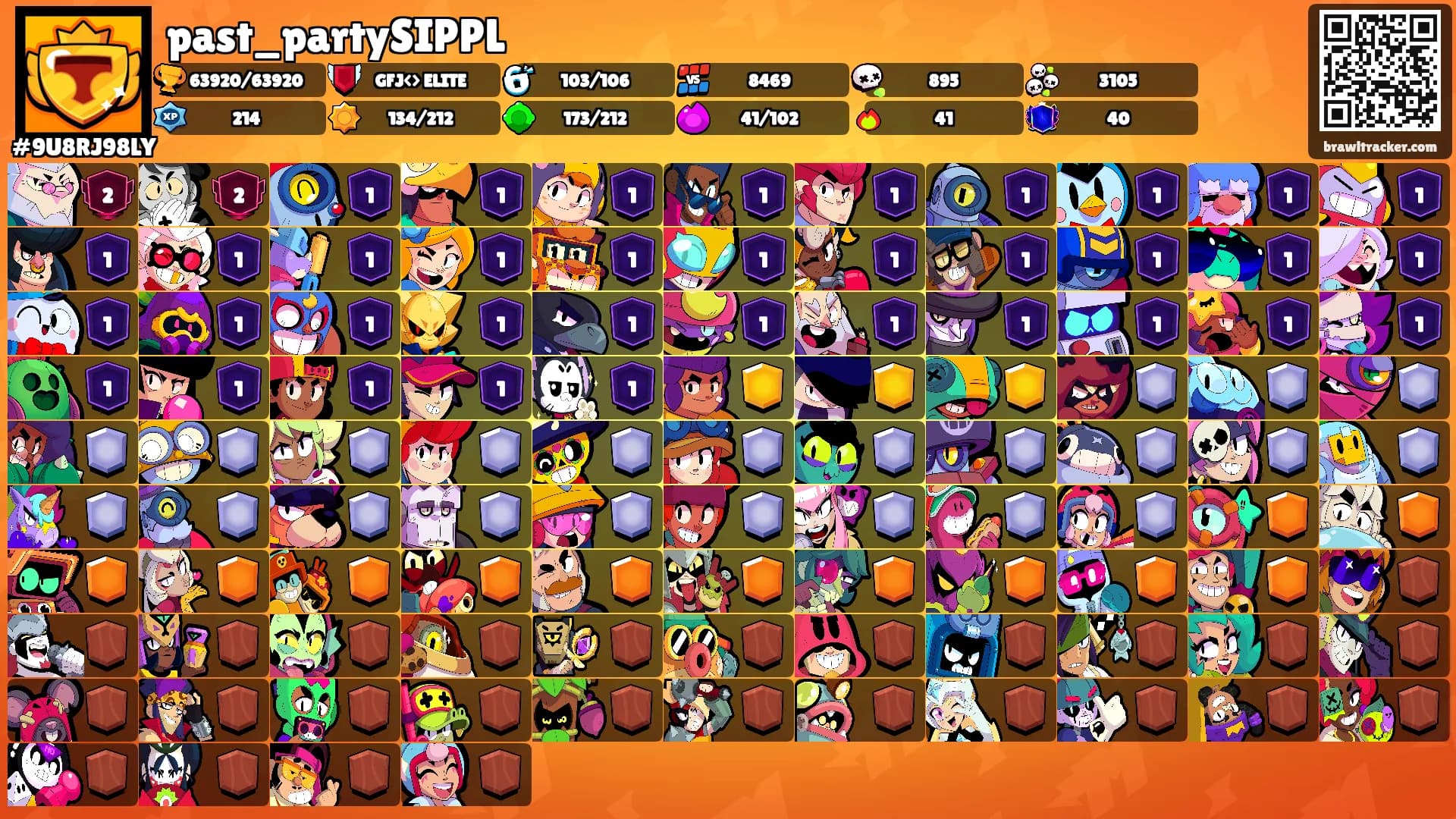 past_partySIPPL's Ranks