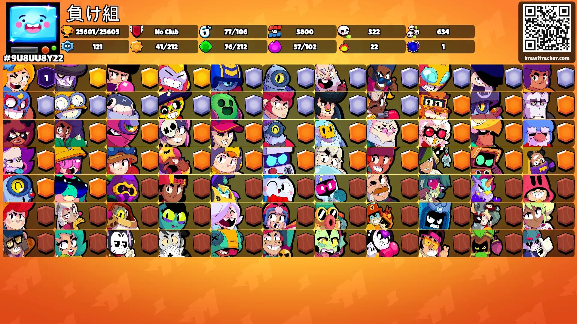 負け組's Ranks