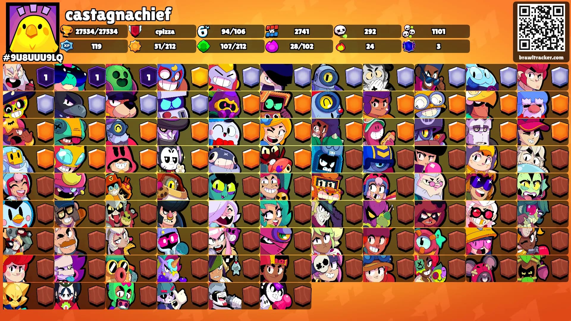 castagnachief's Ranks