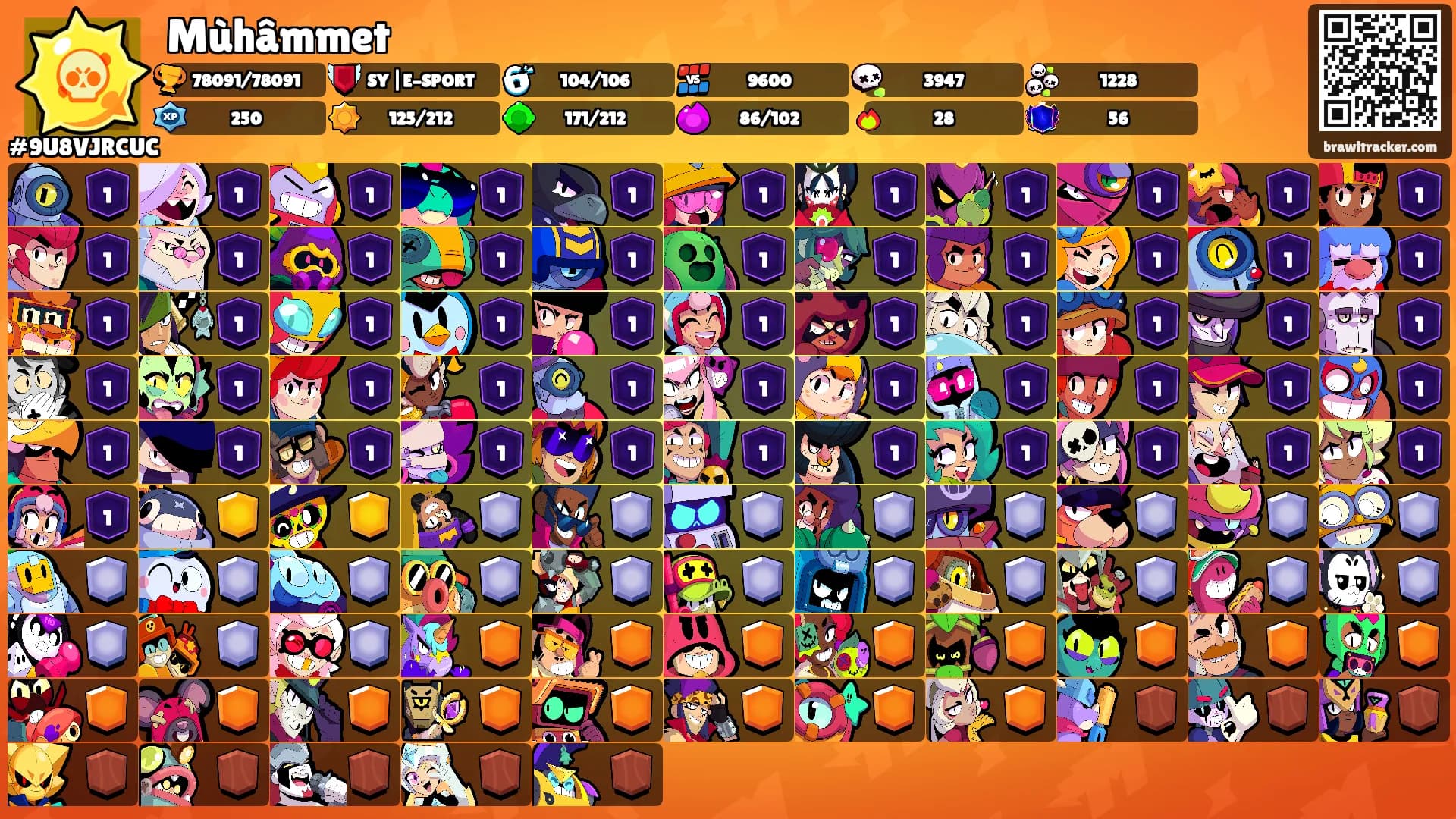 Mùhâmmet's Ranks