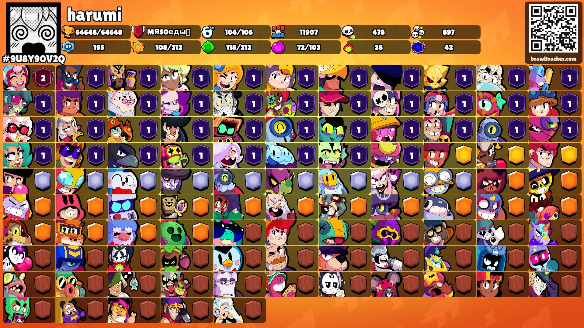 harumi's Ranks