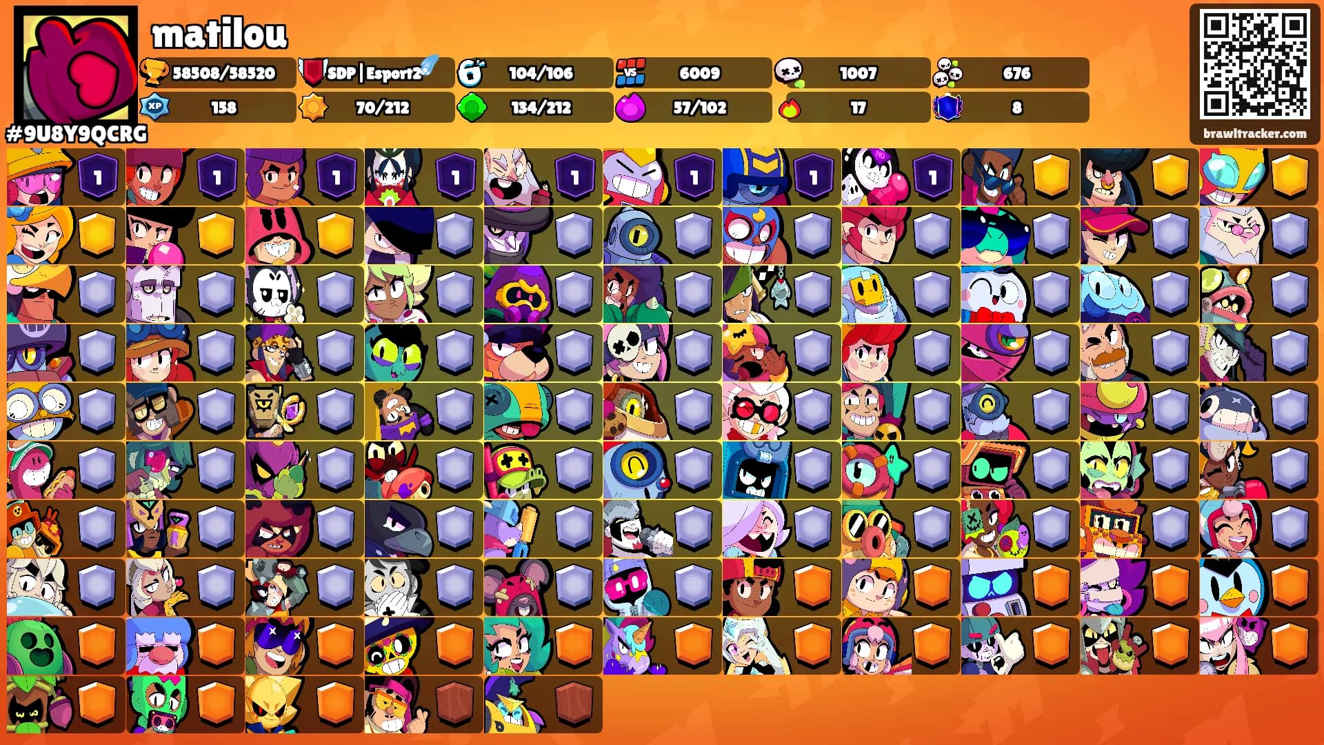 matilou's Ranks