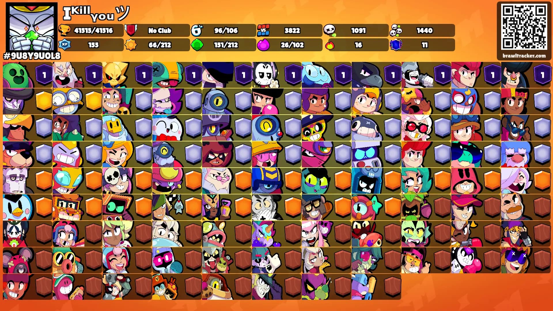 Iᴷⁱˡˡᵧₒᵤツ's Ranks