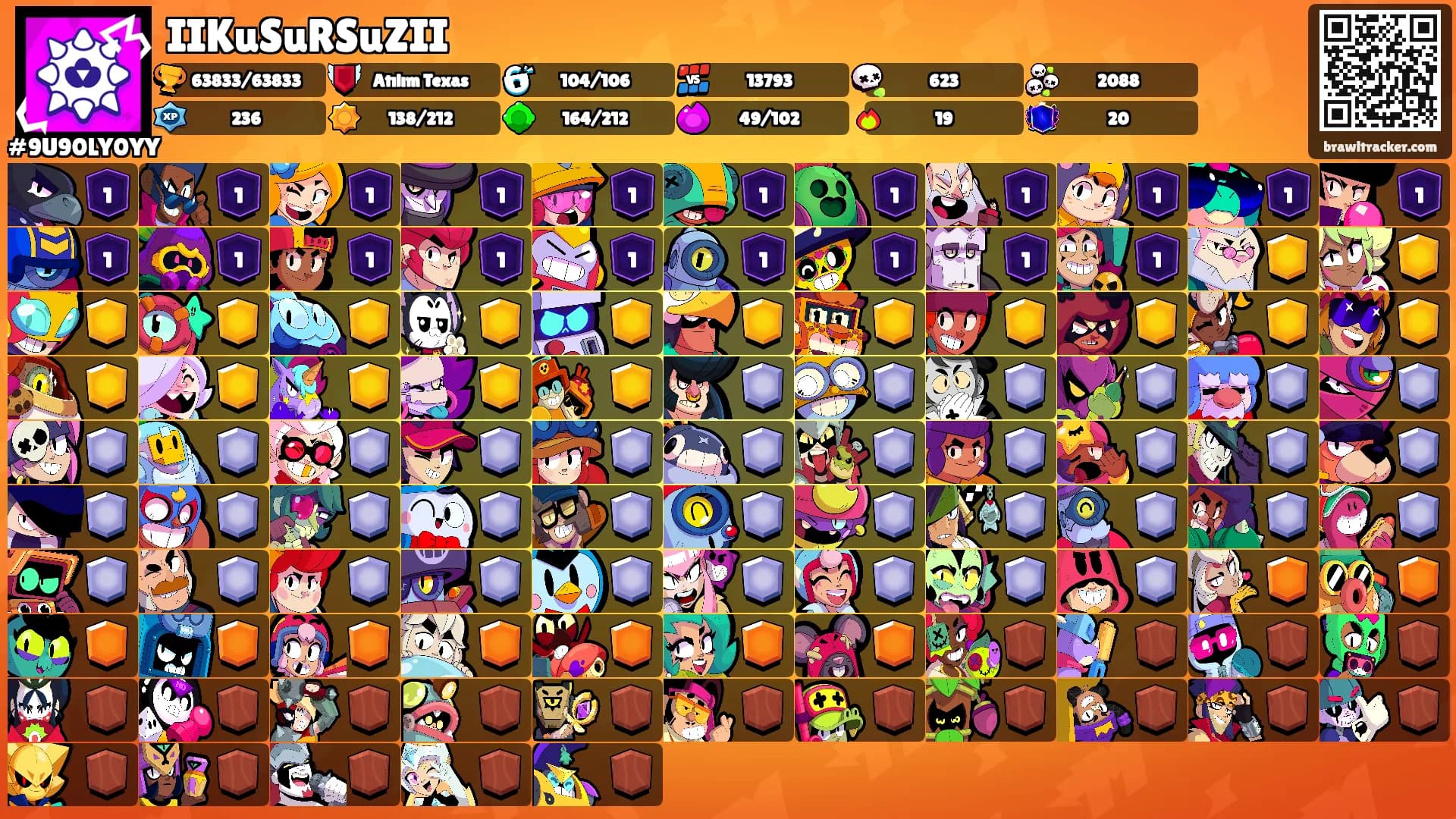 IIKuSuRSuZII's Ranks