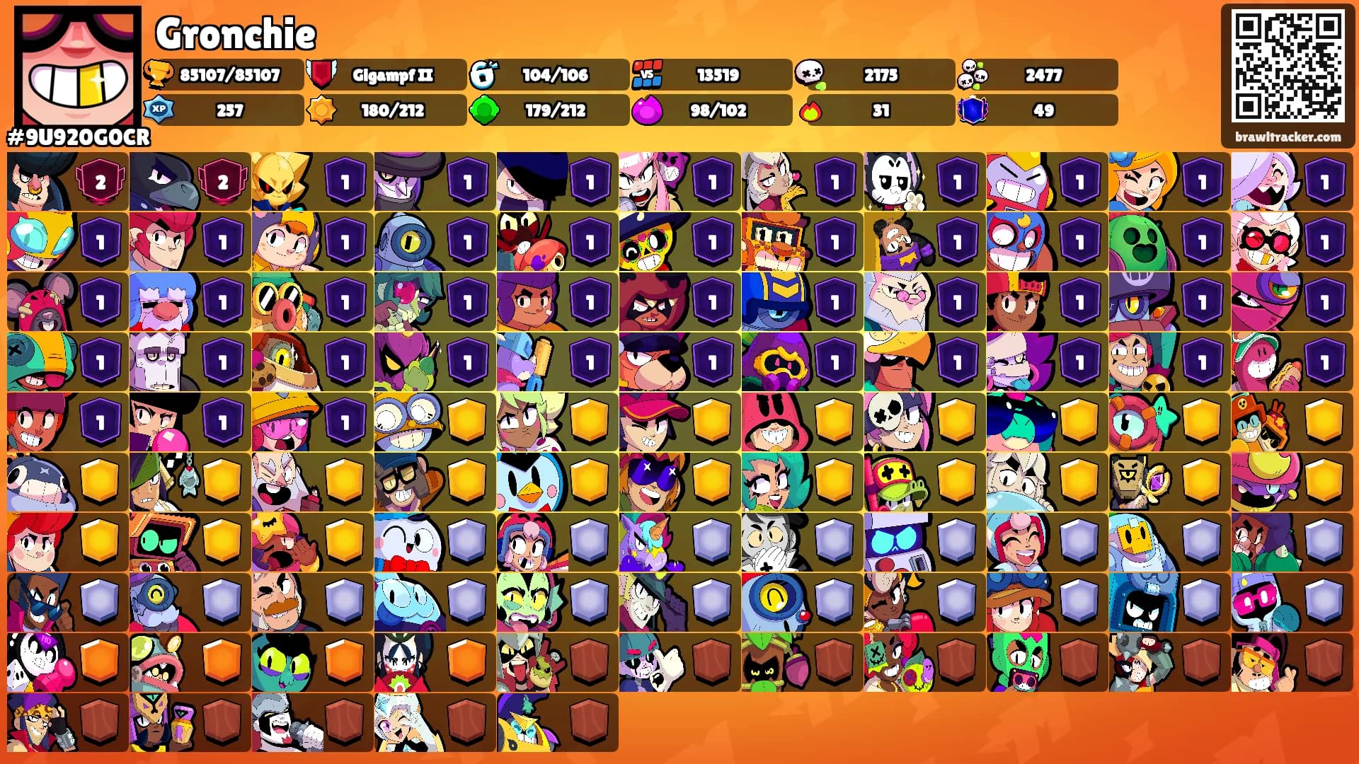 Gronchie's Ranks