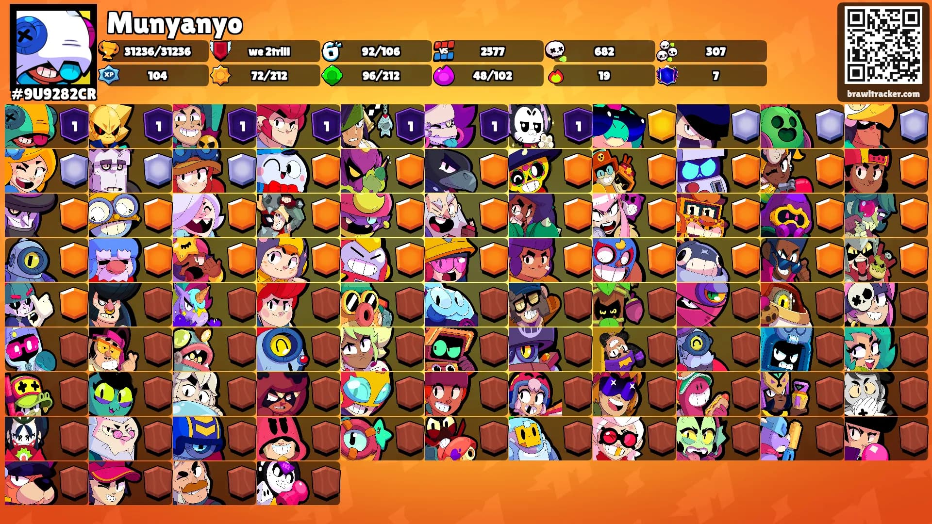 Munyanyo's Ranks