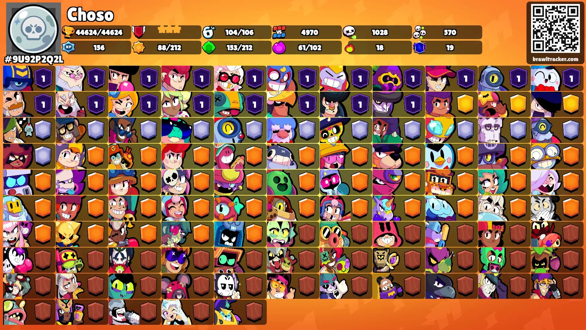 Choso's Ranks