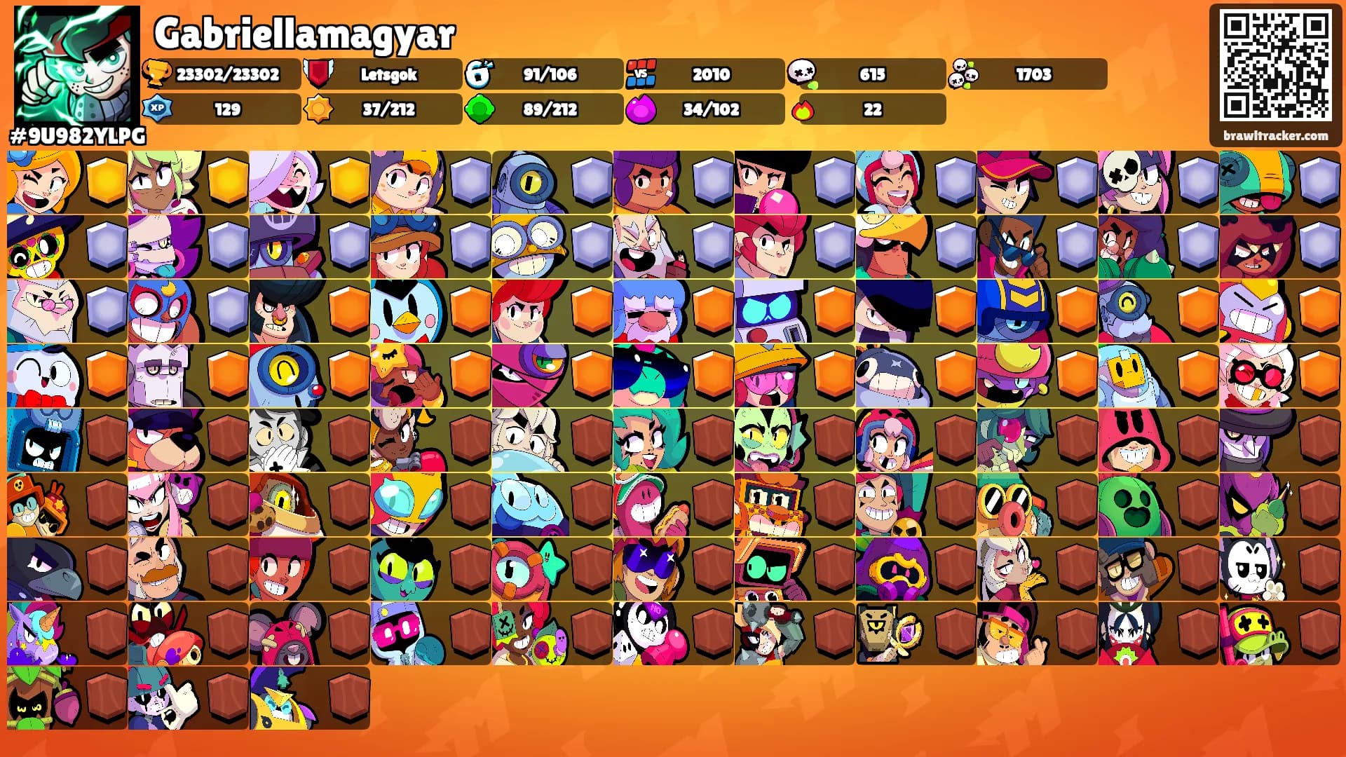 Gabriellamagyar's Ranks